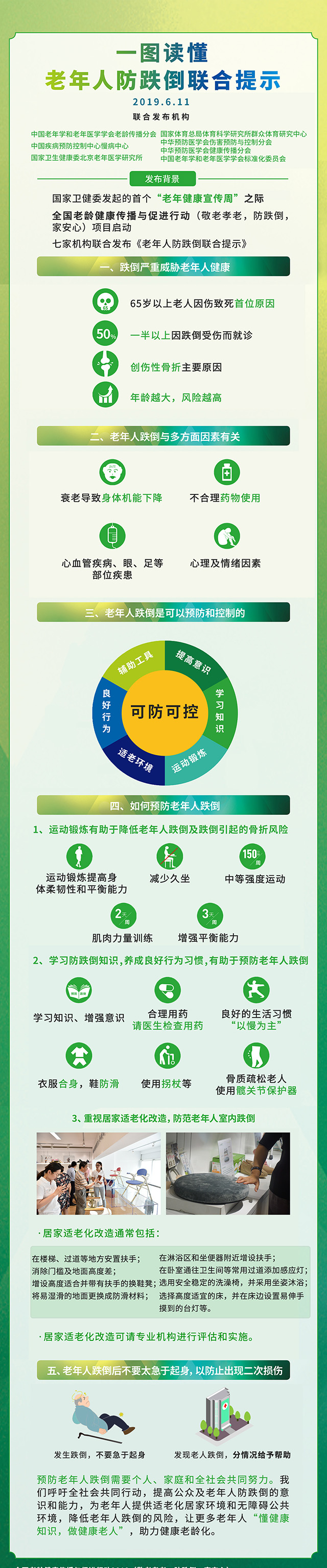 3.一图读懂《老年人防跌倒联合提示》.jpg 3.一图读懂《老年人防跌倒联合提示》.jpg